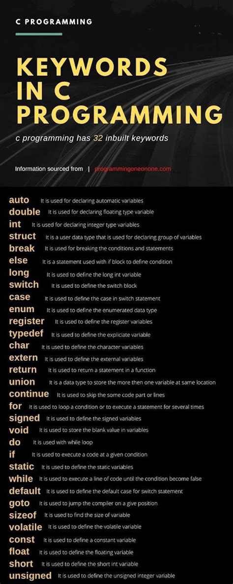 C Programming Language Examples 的图像结果