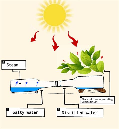 Image result for BuildCraft Distiller Tutorial