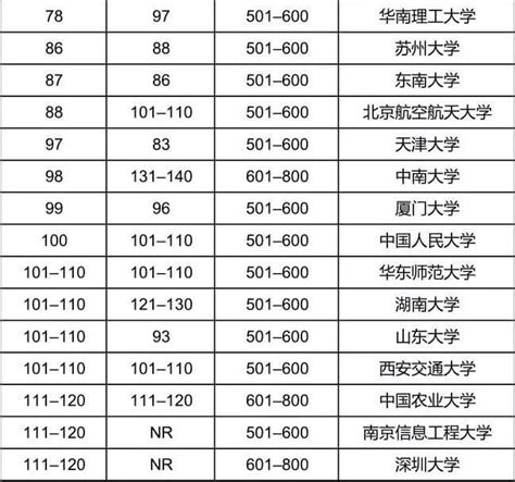 2020年上海高中排名 - 知乎