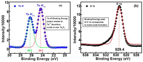 Oxygen Vacancy Engineering and Its Impact on Resistive Switching of ...