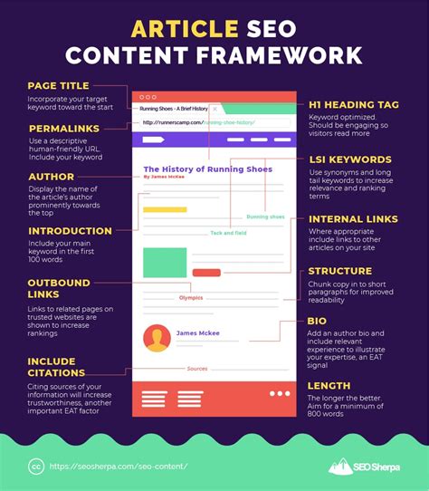 Image result for SEO Content Document Format