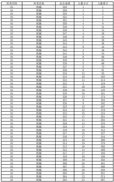 2020年浙江单独招生一分一段表及成绩查询入口-高职单招网（高职分类考试网）