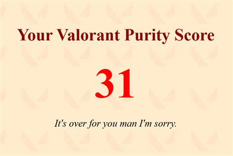 What is VALORANT rice purity test and how to take it? - ValoSettings.com