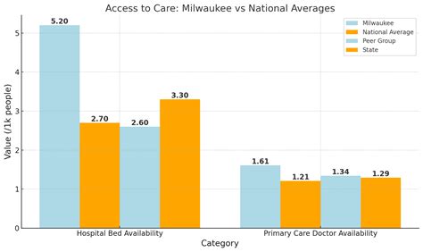 Population Of Milwaukee City