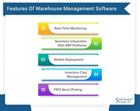 Image result for Warehouse Software Programs