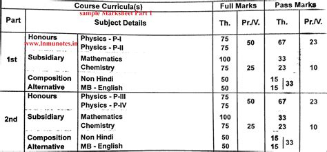 LNMU Part 1 Exam Passing Marks | परीक्षा पास होने के लिए कितना अंक ...