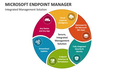 Image result for Endpoint Manager Tutorial