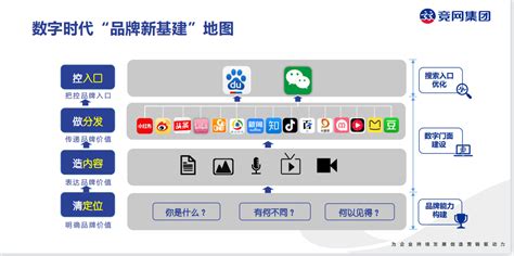 “专精特新”企业的互联网品牌基建-湖南竞网数字科技集团有限公司