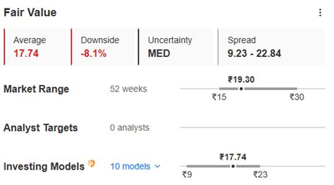 Alankit Forms New Subsidiary, But Is the Stock a Buy? By Investing.com