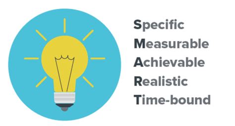 Image result for Topics to Write About