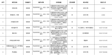 个人所得税工资薪金申报表-全套_文档下载