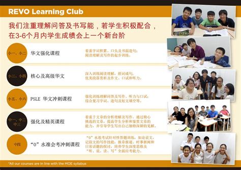 Changing layout of existing poster design. | Freelancer