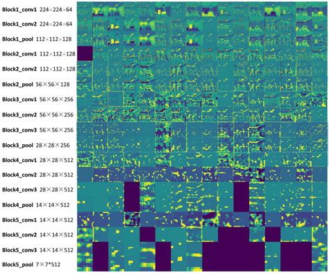 Indoor Visual Positioning Aided by CNN-Based Image Retrieval: Training ...