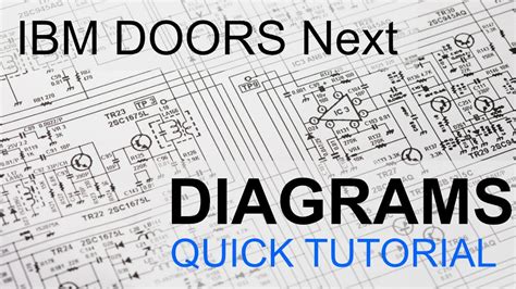 Image result for IBM Doors Tutorial Basics