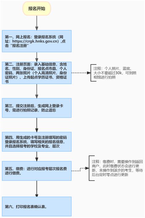 ★2023年海南成人高考报名时间-海南成人高考报名入口 - 无忧考网