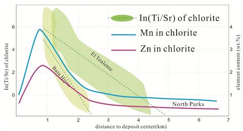 Advances on Exploration Indicators of Mineral VNIR-SWIR Spectroscopy ...