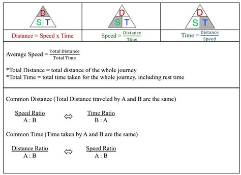 Image result for Math PSLE Fraction
