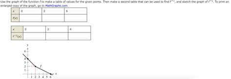 Image result for Function Table and Graph