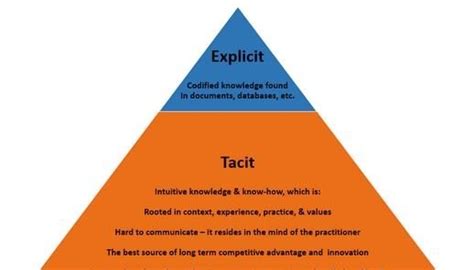 Three Types of Knowledge 的图像结果