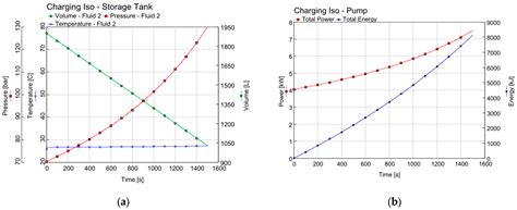 Mathematical Model of Fluid Flow Machine Unit for a Small-Scale ...