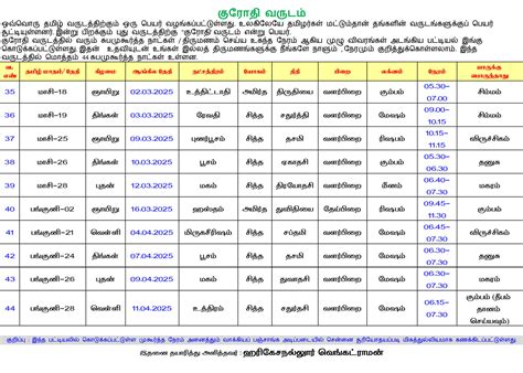 Subha Muhurtha Days - 2025-2026