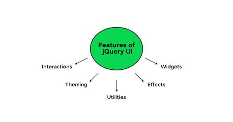 Image result for jQuery UI