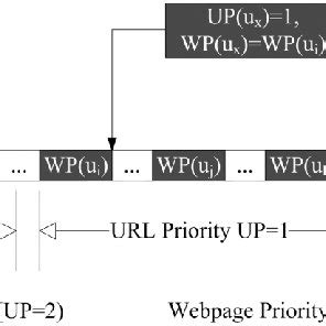 Priority Queue Data Structure 的图像结果