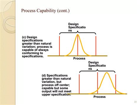 Fun Video On Statistical Process Control 的图像结果