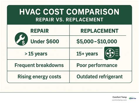 What Is The Average Cost For A New HVAC System? 2025 Shocking Facts