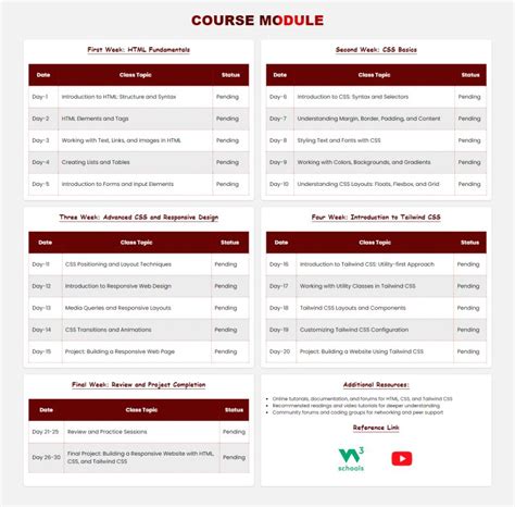 Image result for Abren Endeg Level 3 CSS and HTML Coding