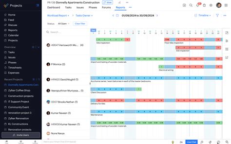 Image result for Resource Utilization Graph Sample