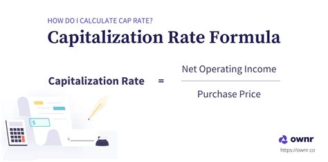 Image result for Cap Rate Calculation Formula