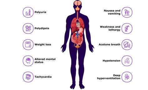 Reduce DKA Risk with Early Autoimmune T1D Screening & Detection