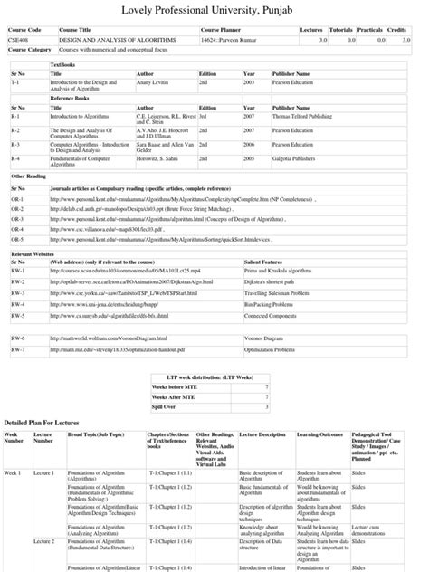 Image result for Algorithm Design Analysis