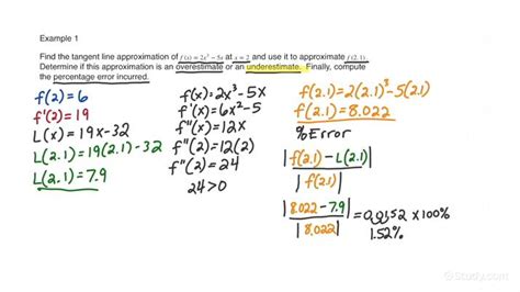 Tangent Line Approximation 的图像结果