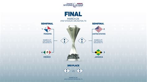 Concacaf confirms Concacaf Nations League Semifinals and Play-In ...