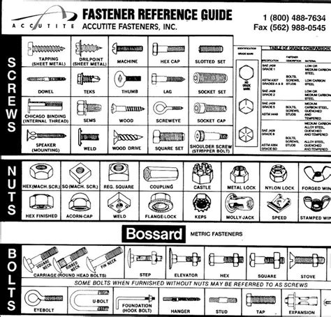 Image result for Fastener Reference Guide