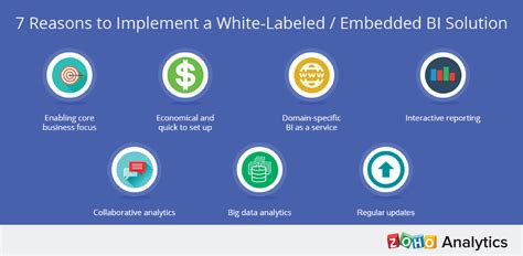 Embedded Bi Icon 的图像结果