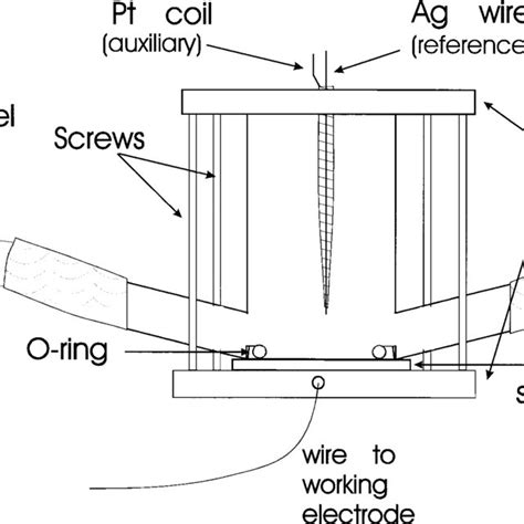 Image result for Ellipsometry Cell