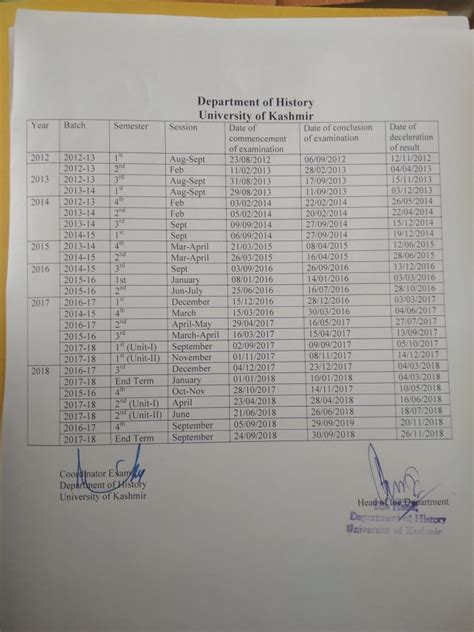 History, University of Kashmir