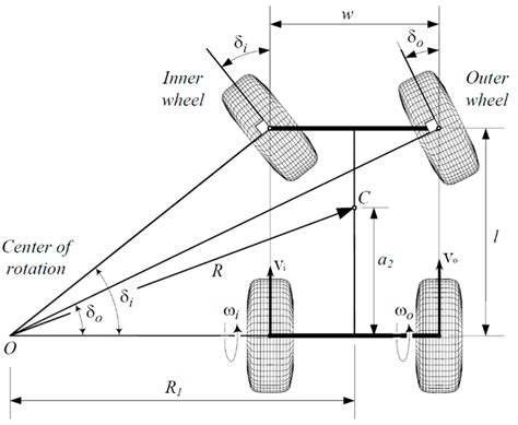 Individual Drive-Wheel Energy Management for Rear-Traction Electric ...