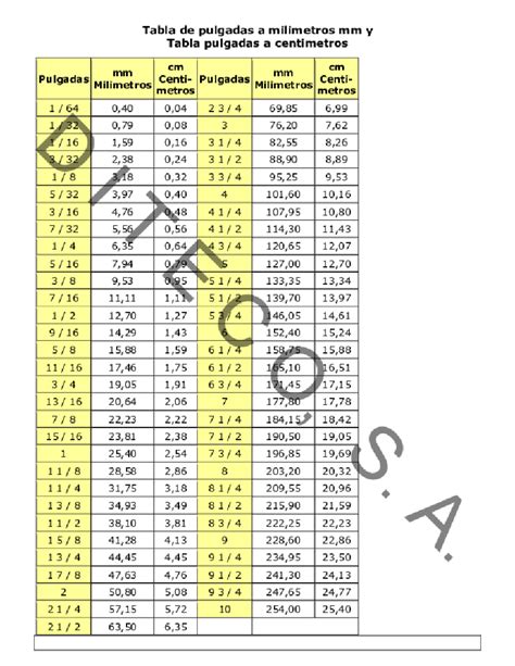 Tabla de medidas - Tabla de pulgadas a milimetros mm y Tabla pulgadas a ...
