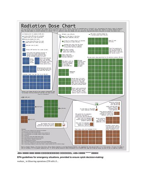 Radiation Scale Chart 的图像结果