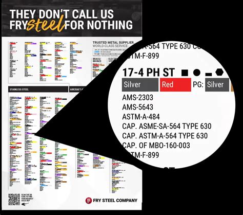 Military Grade Metals for Defense