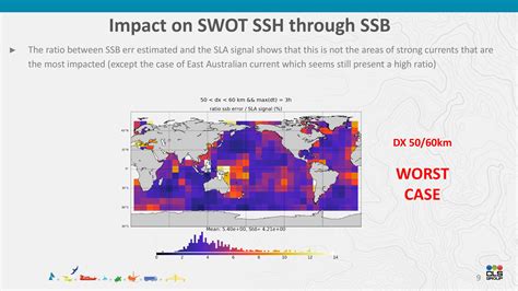 SWOT Altimeter 的图像结果