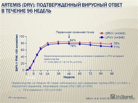 Презентация на тему: "Иммунологическая эффективность Устойчивость к ...