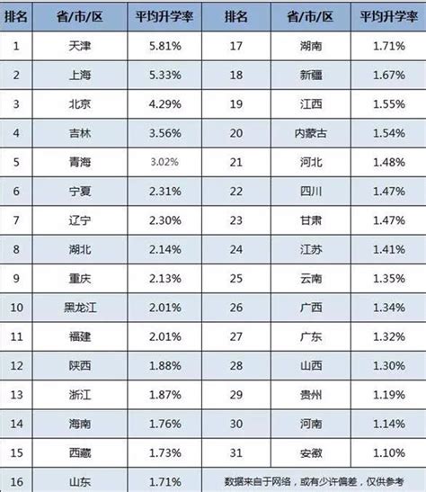 广东高校“升学榜”出炉！谁的母校最“学霸”？这所高校境外留学率竟达67.92%_南方网