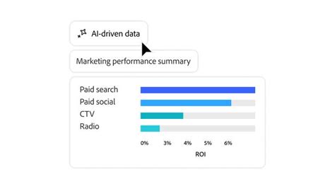 In-Flight Optimization | Adobe Mix Modeler