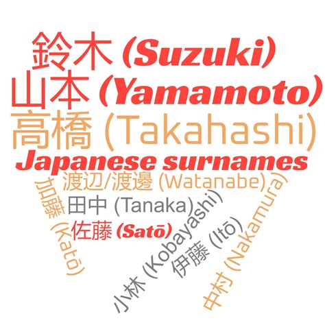 Japanese Surnames - Common Last Names in Japanese History - MyHeritage Wiki