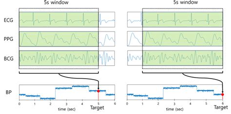 Image result for Deep Learning Data Preprocessing